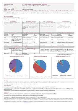 N. L. Dalmia Institute of Management Studies and Research