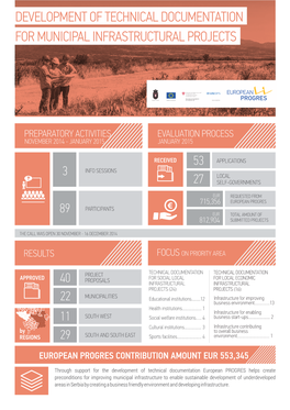 Development of Technical Documentation for Municipal Infrastructural Projects