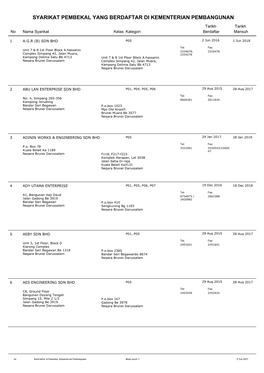 Syarikat Pembekal Yang Berdaftar Di Kementerian Pembangunan