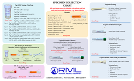 Specimen Collection Chart