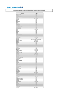 Liste Des Communes Desservies (64)