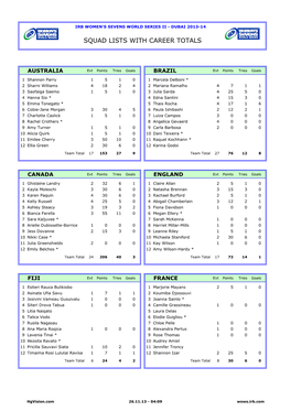 Squad Lists with Career Totals