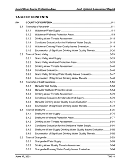 Grand River Source Protection Area: Assessment Report