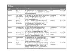 200084 N & C Linklater to Perform a Two Lot Subdivision of Land Legally