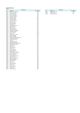 RTP Route Listing Per TCU Galway TCU Route Name Route Number