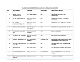 Plastic Primary Industrial Packaging Clearance Register