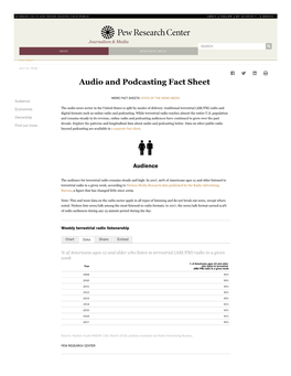 Audio and Podcasting Fact Sheet