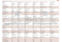Table 1. Workstation Features COMPANY @XI COMPUTER CORP
