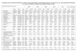 Expenditure Incurred on Historical Monuments / Sites for Conservation and Preservation During the Last Five Year and Current Ye