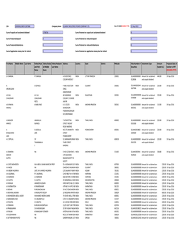 Gipcl 2008-2009 Final