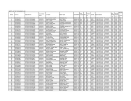 Merit List of Economics-200