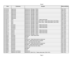 Sheet1 Page 1 Cote Commune Analyse Dates Extrêmes 3 E 001/38 Aigurande Naissances