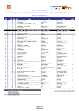 Top 100 Canciones W21.2020