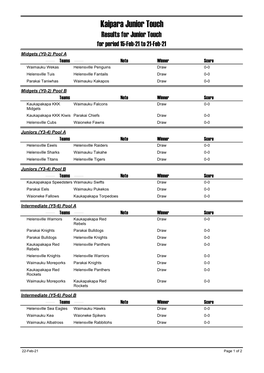 Kaipara Junior Touch Results for Junior Touch for Period 15-Feb-21 to 21-Feb-21