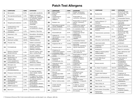 Patch Test Allergens