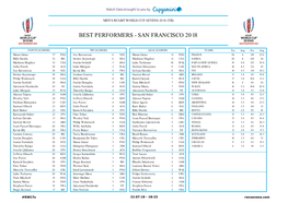 Best Performers - San Francisco 2018