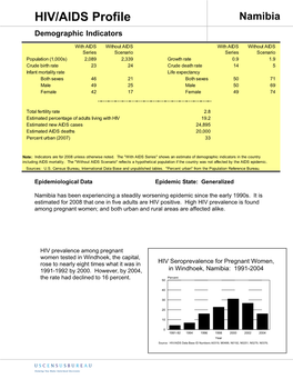 Namibia HIV/AIDS Profile