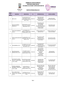 PADRON PERSONAS MORALES 2019 Para Enviar