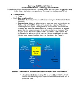 1 Buoyancy, Stability, and Ballast 1 Cornerstone Electronics