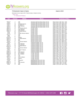 Channel Affiliate Market Timeframe of Move Call