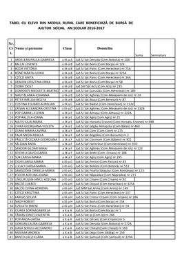 Tabel Cu Elevii Din Mediul Rural Care Beneficiază De Bursă De Ajutor Social an Școlar ����-��