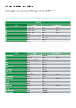 Protocol Selection Table