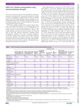 SARS Cov-2 Infection Among Patients Using Immunomodulatory Therapies