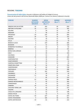 Regione: Toscana