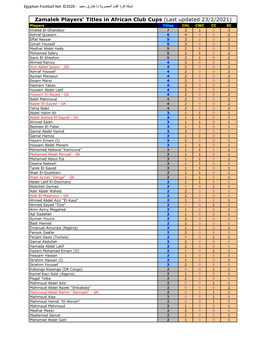 Zamalek Players' Titles in African Club Cups (Last Updated 23 2 2021)