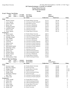 2017 Patriot Invitational - 11/16/2017 to 11/18/2017 George Mason University 2017 Patriot Invitational Results