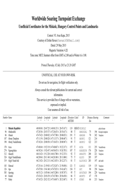 Worldwide Soaring Turnpoint Exchange Unofﬁcial Coordinates for the Miskolc, Hungary Control Points and Landmarks