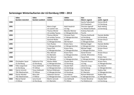 Seriensieger Winterlaufserien Der LG Dornburg 1990 – 2013