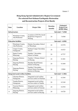 Annex 1 Hong Kong Special Administrative Region Government