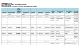 Anno Scolastico 2018-19 SICILIA AMBITO 0016