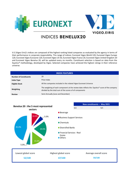 Benelux 20 : the 5 Most Represented Sectors