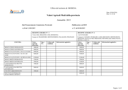 Valori Agricoli Medi Della Provincia Annualità 2015