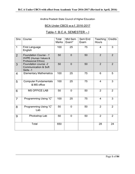 Bca Semester – I 2 3 4 5 6 7