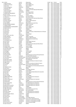 IMMAF Bantamweight Athlete Rankings in Mixed Martial Arts