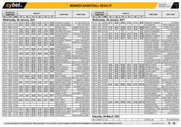 Midweek Basketball Results Midweek Basketball