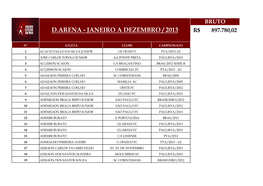 D.Arena - Janeiro a Dezembro / 2013 R$ 897.780,02