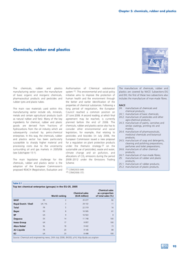 Chemicals, Rubber and Plastics