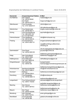 Ansprechpartner Der Helferkreise Im Landkreis Freising Stand: 20.05.2016