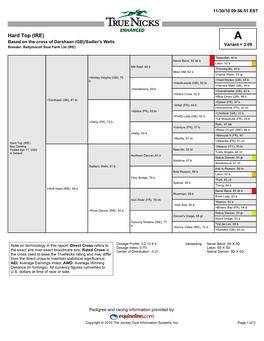 Hard Top (IRE) a Based on the Cross of Darshaan (GB)/Sadler's Wells Variant = 3.09 Breeder: Ballymacoll Stud Farm Ltd (IRE)