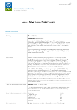 Japan - Tokyo Cap-And-Trade Program