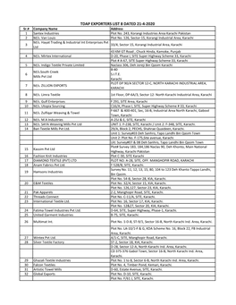 TDAP EXPORTERS LIST 8 DATED 21-4-2020 Sr.# Company Name Address 1 Santex Industries Plot No