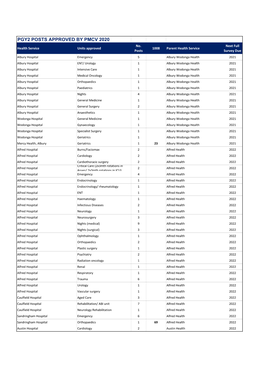 JMO POST DATA Current