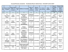 Accused Persons Arrested in Ernakulam Rural District from 29.10.2017 to 04.11.2017