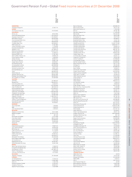 Global Fixed Income Securities at 31 December 2008