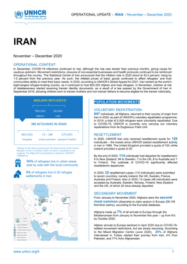 UNHCR Iran Operational Update