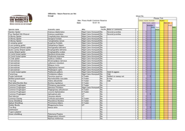 Sheet No. Please Tick Site: Prees Heath Common Reserve 19-07-18